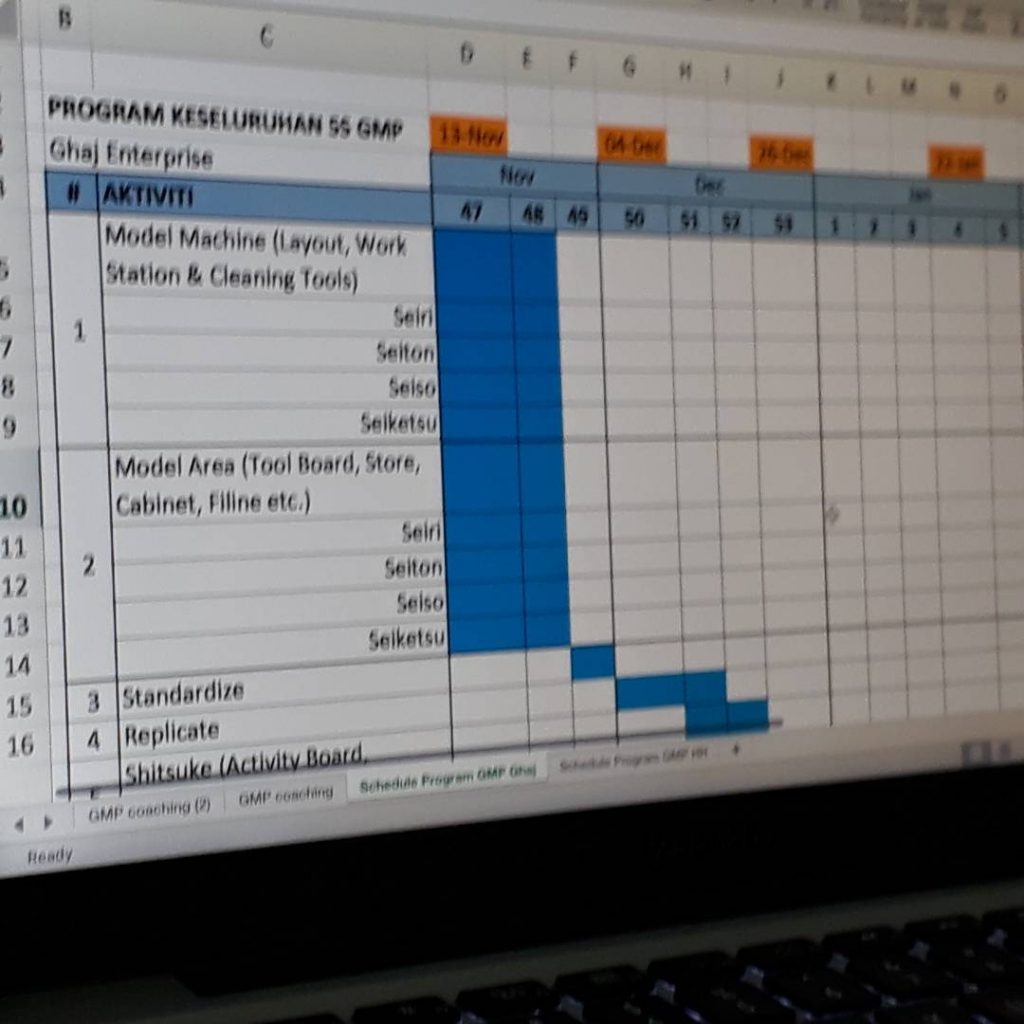 Aktiviti 5's berlangsung